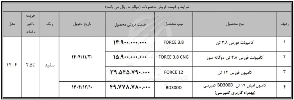 فروش نقدی محصولات فورس و امپاور ویژه دی ماه 2 فروش نقدی محصولات فورس و امپاور ویژه دی ماه