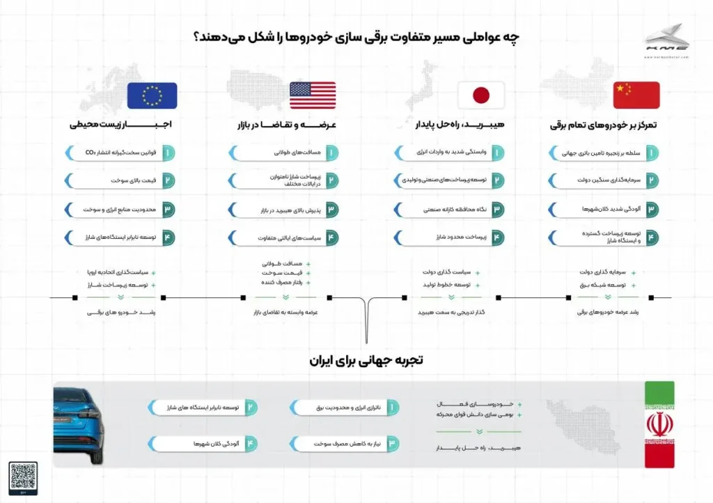 هیبریدسازی قبل از برقی‌سازی