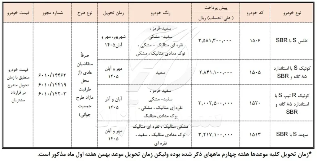 پیش فروش سایپا بهمن 1404