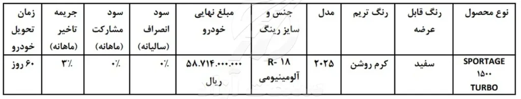 فروش فوق العاده و قیمت کیا اسپورتیج 2025 کوشا خودرو