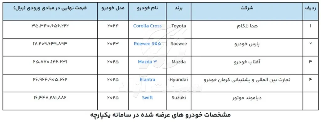 ثبت نام خودروی وارداتی در سامانه یکپارچه خرید خودرو - سال 1404