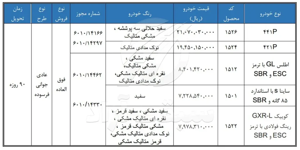 شرایط فروش فوق العاده محصولات گروه خودروسازی سایپا
