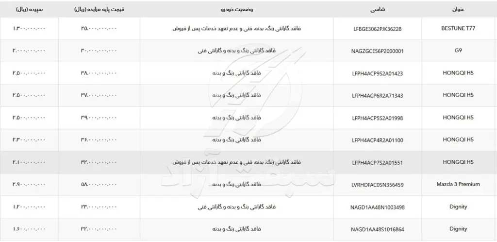 مزایده خودروهای دست دوم بهمن موتور فروردین 1405