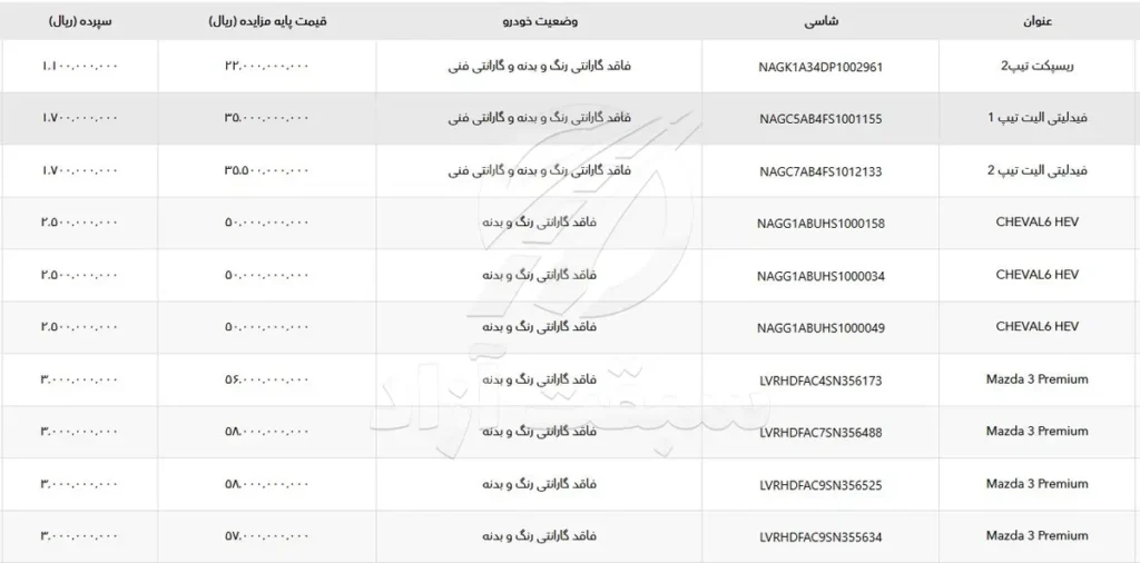 مزایده خودروهای دست دوم بهمن موتور فروردین 1405