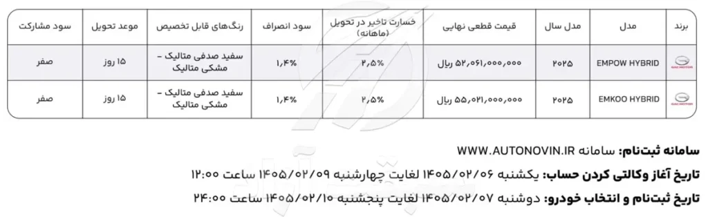 شرایط فروش نقدی محصولات راسا موتور خاورمیانه 1405