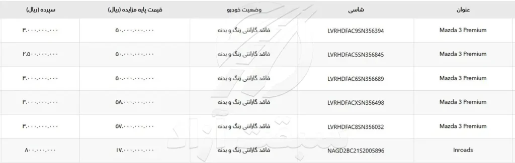 مزایده خودروهای دست دوم بهمن موتور فروردین 1405