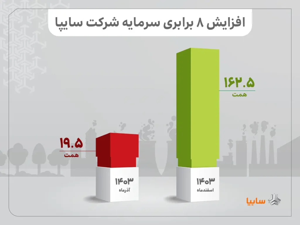 تمرکز بر کاهش معوقات و افزایش صادرات