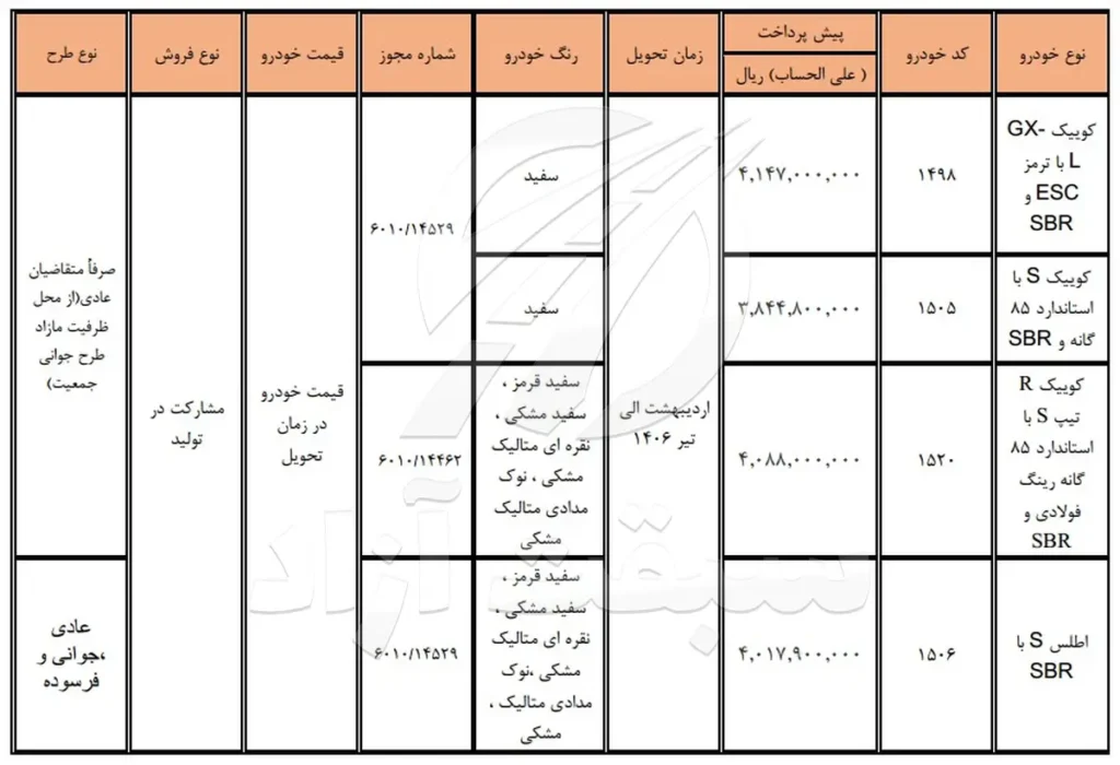 فروش مشارکت در تولید محصولات گروه سایپا و پارس خودرو اردیبهشت 1405