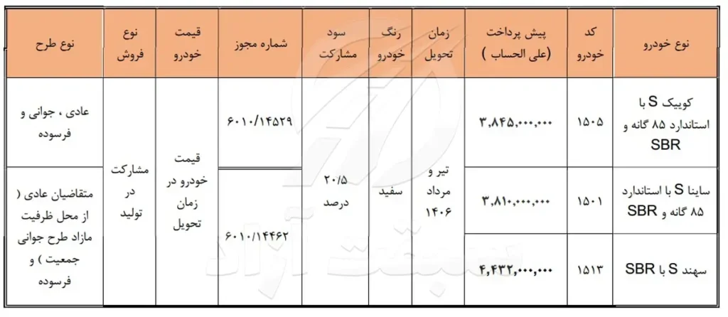 فروش مشارکت در تولید برای محصولات سایپا و پارس خودرو خرداد 1405