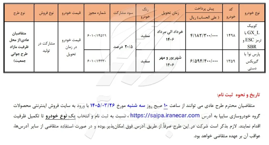 شرایط فروش مشارکت در تولید محصولات سایپا و پارس خودرو خرداد 1405