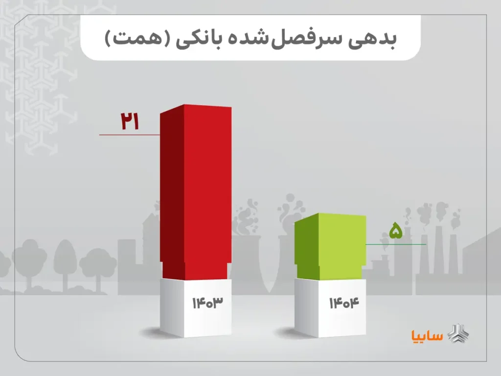 تمرکز بر کاهش معوقات و افزایش صادرات