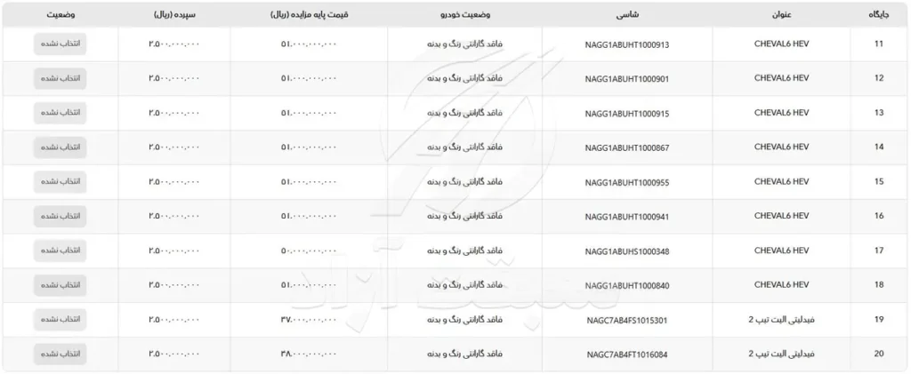 مزایده خودروهای دست دوم بهمن موتور اردیبهشت 1405