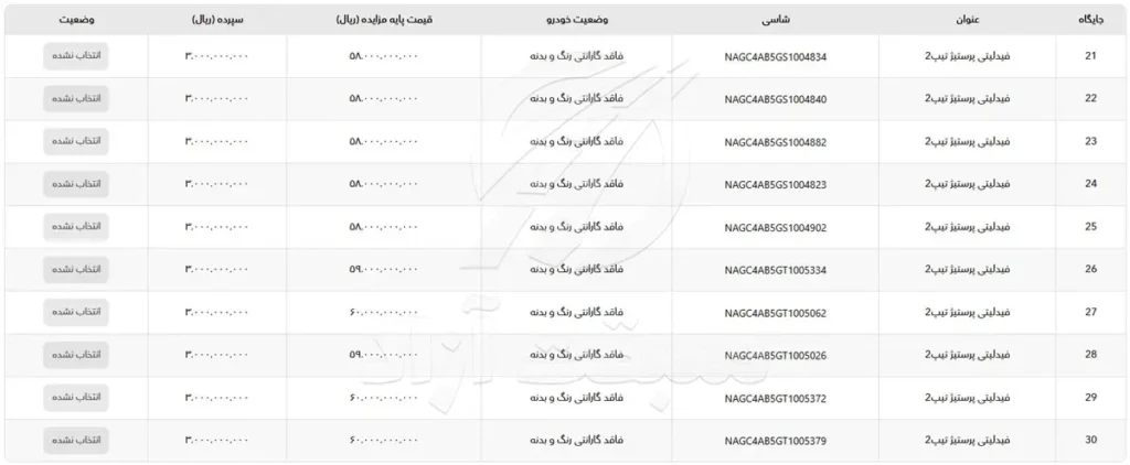 مزایده خودروهای دست دوم بهمن موتور اردیبهشت 1405