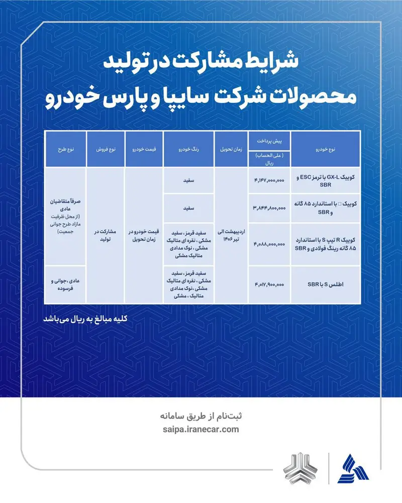 فروش مشارکت در تولید محصولات گروه سایپا و پارس خودرو اردیبهشت 1405
