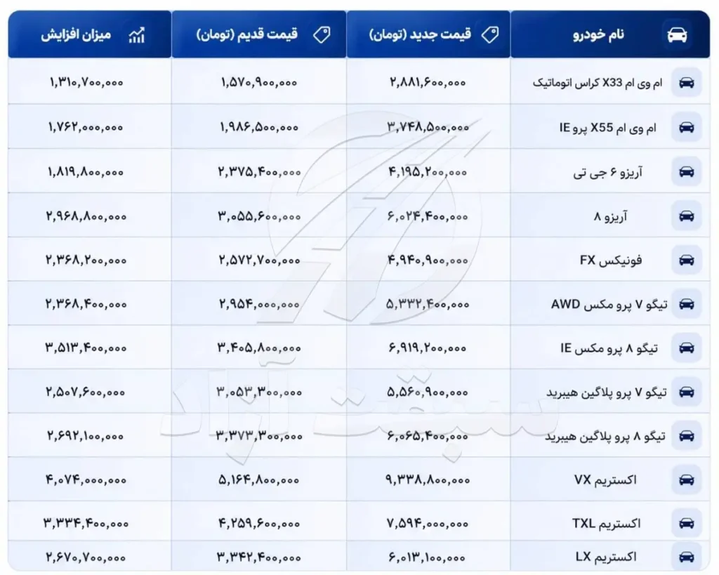 قیمت جدید محصولات مدیران خودرو خرداد 1405 + لیست قیمت 2 قیمت جدید محصولات مدیران خودرو خرداد 1405
