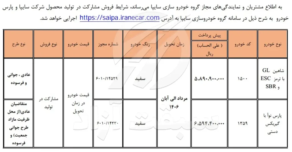 شرایط فروش مشارکت در تولید محصولات سایپا و پارس خودرو خرداد 1405 2 شرایط فروش مشارکت در تولید محصولات سایپا و پارس خودرو خرداد 1405