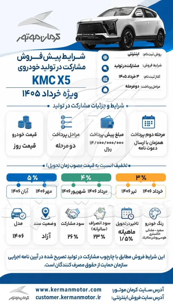 شرایط فروش و قیمت کی ام سی X5 سال 1405 کرمان موتور 2 شرایط فروش و قیمت کی ام سی X5 سال 1405 کرمان موتور