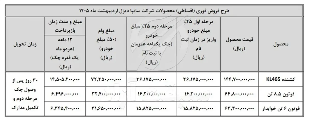 آغاز فروش فوری نقدی و اعتباری محصولات سایپادیزل 1405 + بخشنامه
