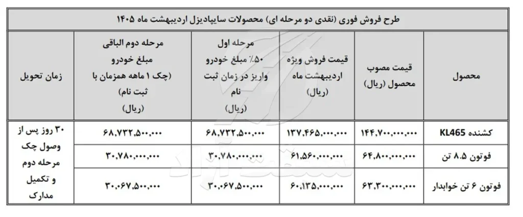 آغاز فروش فوری نقدی و اعتباری محصولات سایپادیزل 1405 + بخشنامه