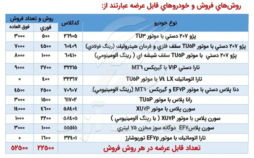 فروش محصولات ایران خودرو در خرداد 1405 به صورت قرعه کشی 2 فروش محصولات ایران خودرو در خرداد 1405 به صورت قرعه کشی