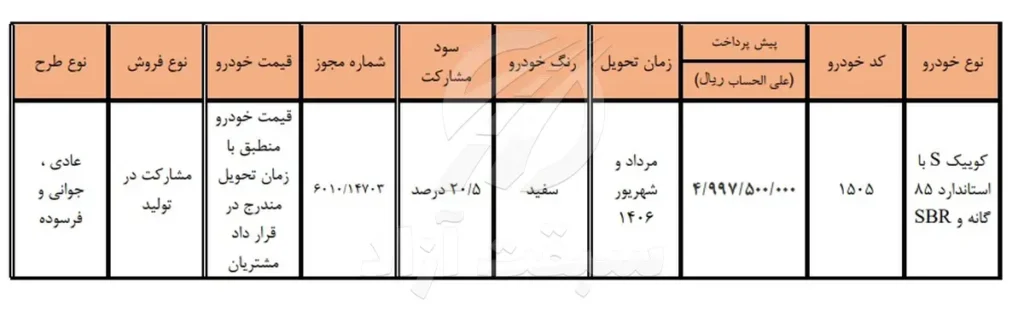 شرایط فروش مشارکت در تولید سایپا 1405