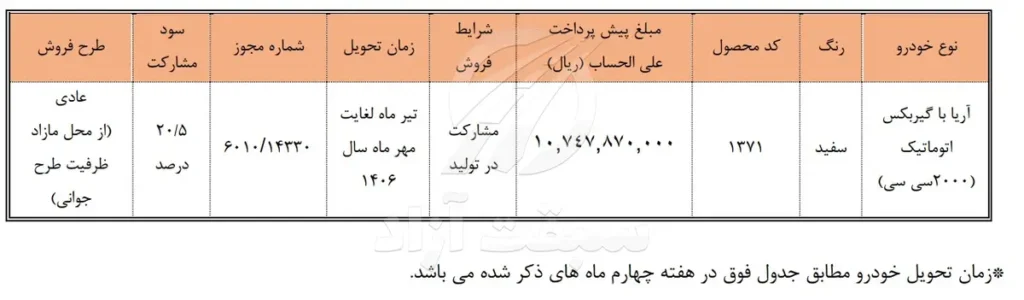 اعلام شرایط فروش مشارکت در تولید خودرو آریا 1405 2 اعلام شرایط فروش مشارکت در تولید خودرو آریا 1405