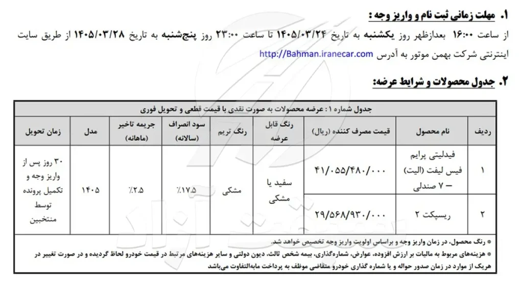 آغاز واریز وجه منتخبین عرضه فیدلیتی الیت تیپ دو و ریسپکت دو 3 آغاز واریز وجه منتخبین عرضه فیدلیتی الیت تیپ دو و ریسپکت دو