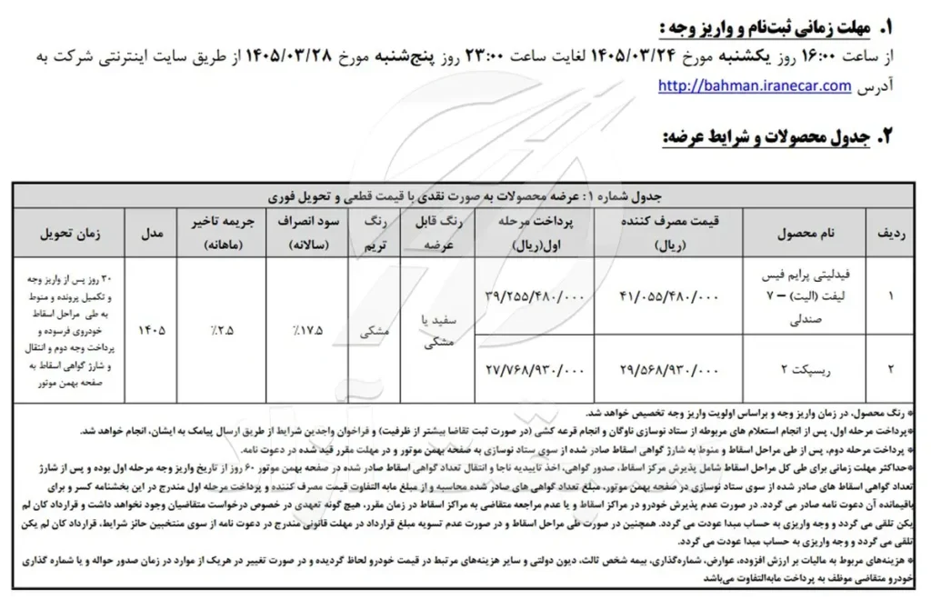 آغاز واریز وجه منتخبین عرضه فیدلیتی الیت تیپ دو و ریسپکت دو 4 آغاز واریز وجه منتخبین عرضه فیدلیتی الیت تیپ دو و ریسپکت دو