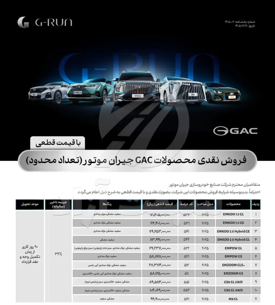 دومین مرحله فروش جیران موتور با قیمت قطعی آغاز شد + بخشنامه فروش 2 دومین مرحله فروش جیران موتور با عرضه محدود از شنبه 23 خرداد فقط به مدت یک روز با قیمت قطعی و موعد تحویل 90 روزه