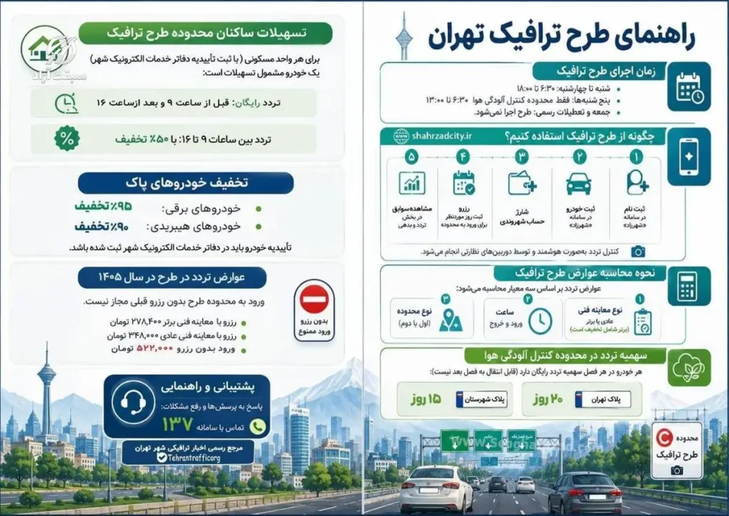 طرح ترافیک تهران ۱۴۰۵؛ راهنمای کامل ساعات، هزینه، نحوه ثبت نام و سهمیه تردد 2 طرح ترافیک تهران ۱۴۰۵
