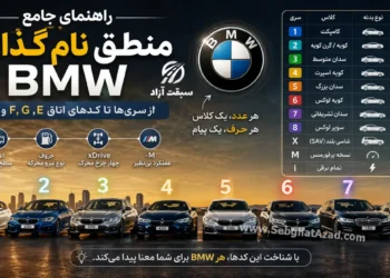 راهنمای جامع منطق نام‌گذاری BMW؛ از سری ها تا کدهای اتاق بی ام و E، F، G و U