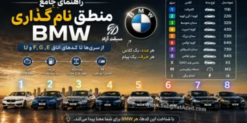 راهنمای جامع منطق نام‌گذاری BMW؛ از سری ها تا کدهای اتاق بی ام و E، F، G و U
