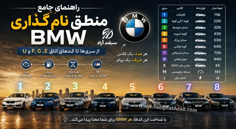 راهنمای جامع نامگذاری BMW؛ از سری ها تا کدهای اتاق بی ام و E، F، G و U