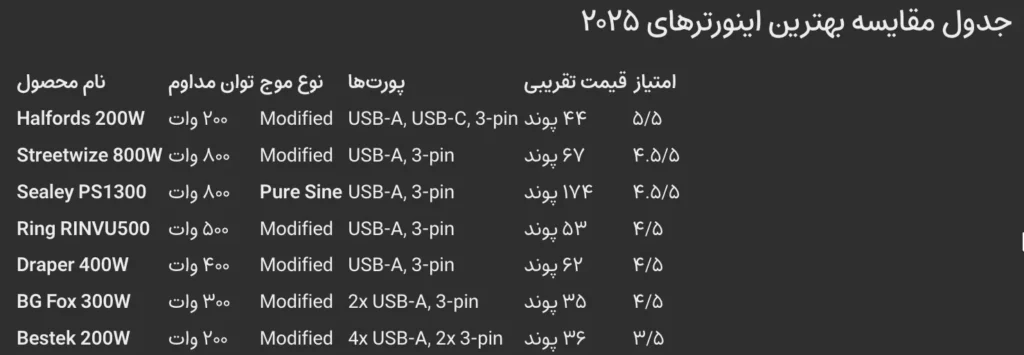 بهترین اینورتر ماشین