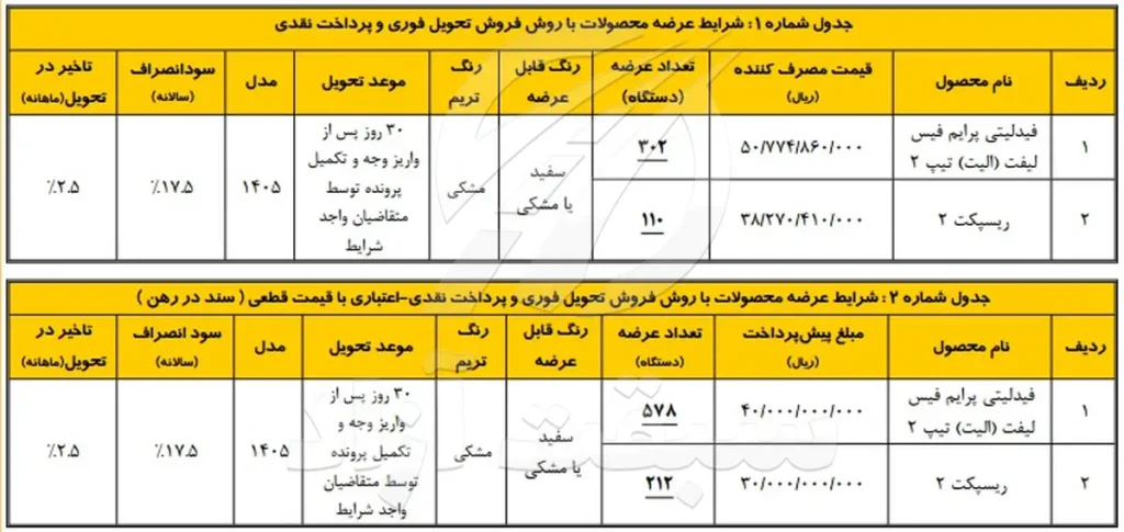 شرایط فروش فیدلیتی و ریسپکت بهمن موتور در شهریور ۱۴۰۵ اعلام شد + قیمت و جزئیات