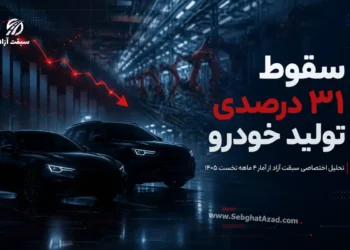 سقوط تولید خودرو ایران با ۳۰.۵ درصد درچهار ماهه ۱۴۰۵