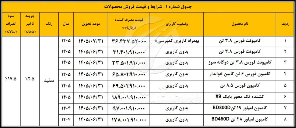 شرایط فروش نقدی محصولات بهمن دیزل در مرداد ۱۴۰۵ آغاز شد | عرضه ۸ خودروی تجاری با قیمت قطعی