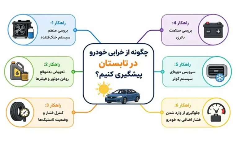 مهم‌ترین دلایل خرابی خودرو در تابستان و راه‌های پیشگیری