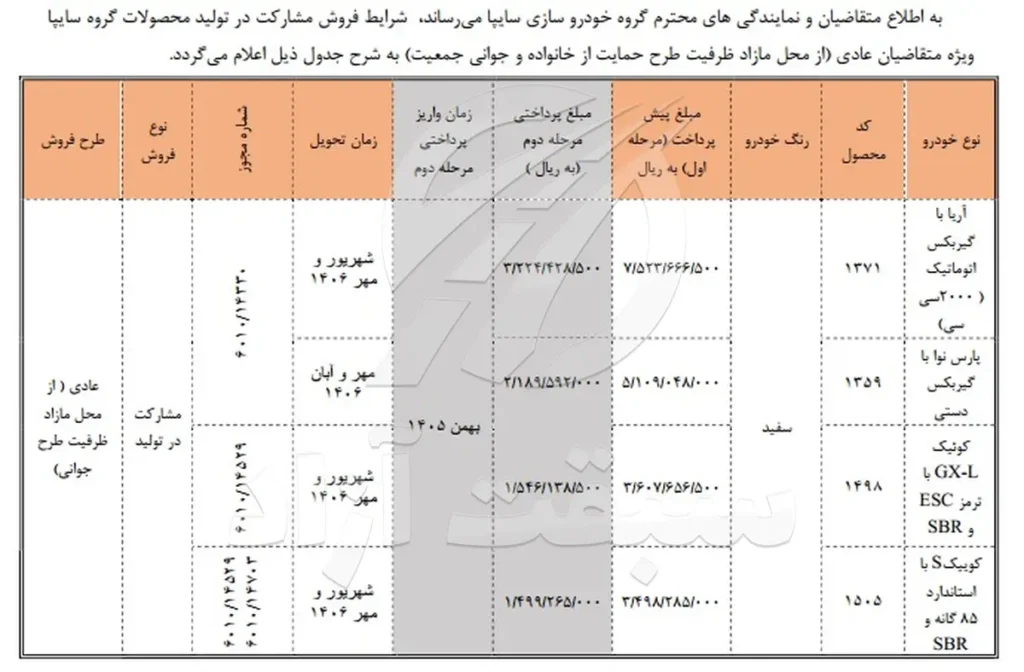 شرایط فروش سایپا برای آریا و پارس نوا و کوییک اعلام شد