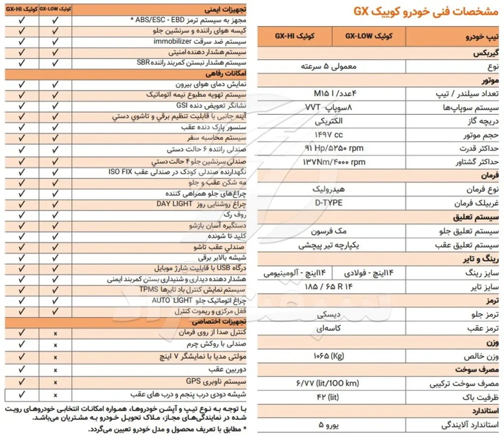کاتالوگ کوییک GX-L