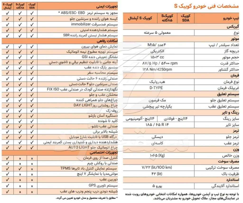 کاتالوگ کوییک S