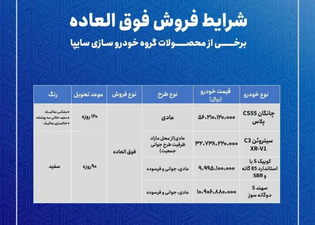 شرایط فروش سایپا شهریور ۱۴۰۵ برای خودروهای چانگان CS55، سیتروئن C3 و کوییک S و سهند S