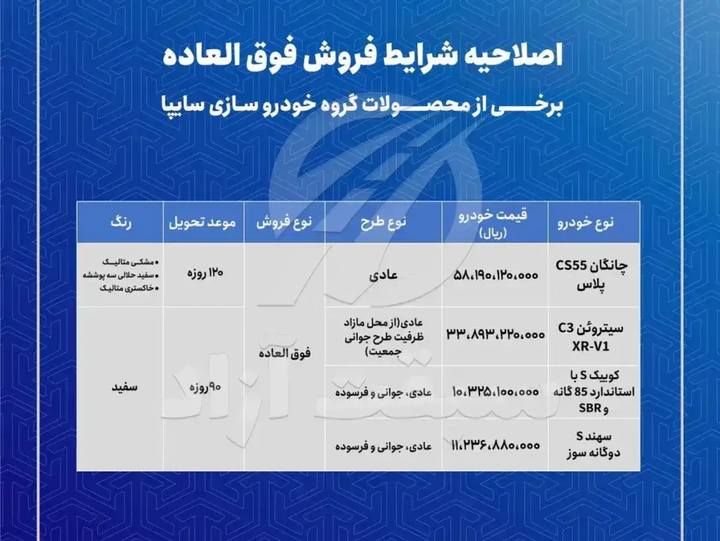 شرایط فروش سایپا شهریور ۱۴۰۵ اعلام شد؛ فروش فوق العاده چانگان CS55، سیتروئن C3 و محصولات سایپا