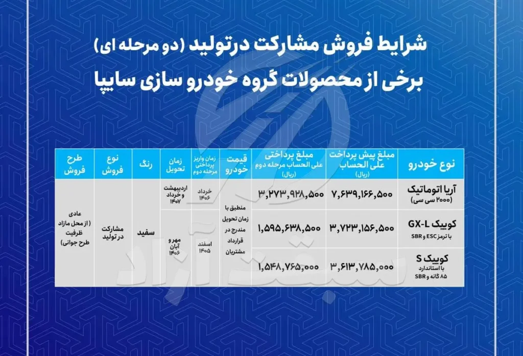 فروش مشارکت در تولید سایپا شهریور 1405
