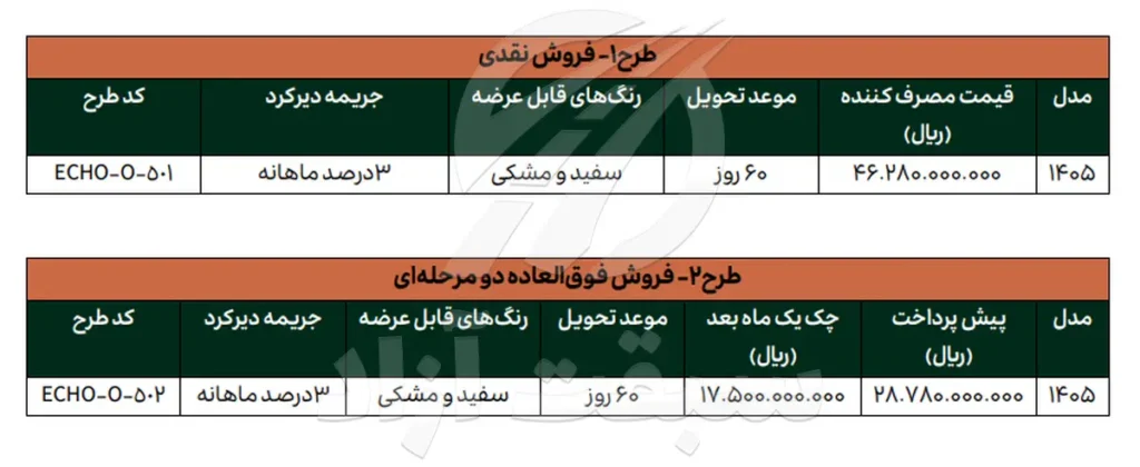 بخشنامه جدید فروش لاماری اکو