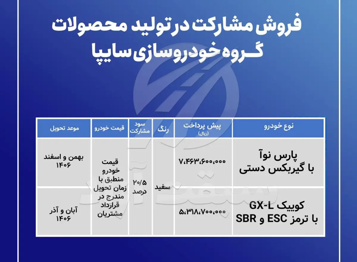 فروش مشارکت در تولید سایپا مهر 1405؛ عرضه پارس نوآ و کوییک GX-L