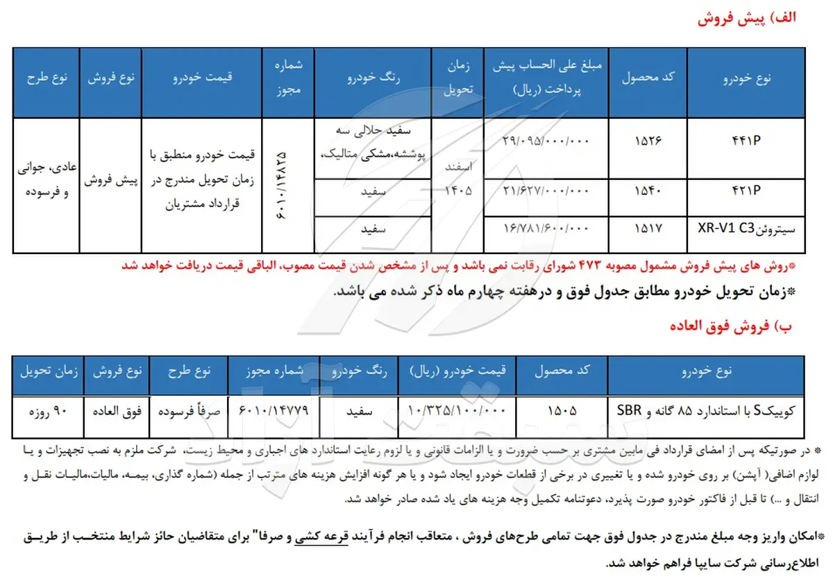 شرایط جدید پیش فروش و فروش فوقالعاده سایپا مهر 1405 اعلام شد