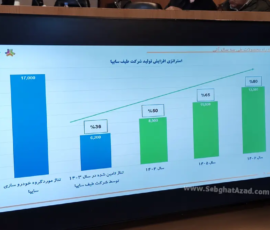 صنایع رنگ و رزین طیف سایپا